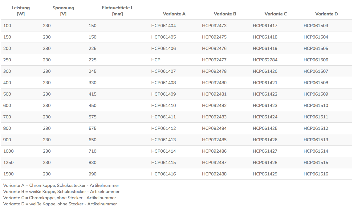 HCP Serie Produkt Details