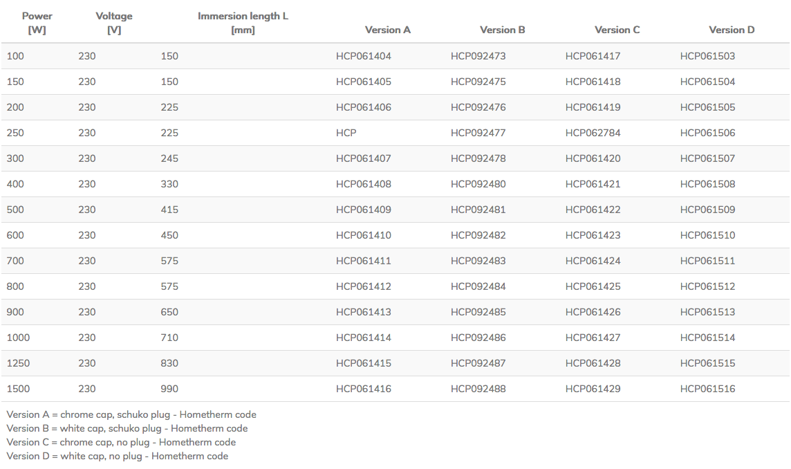 HCP line - product details