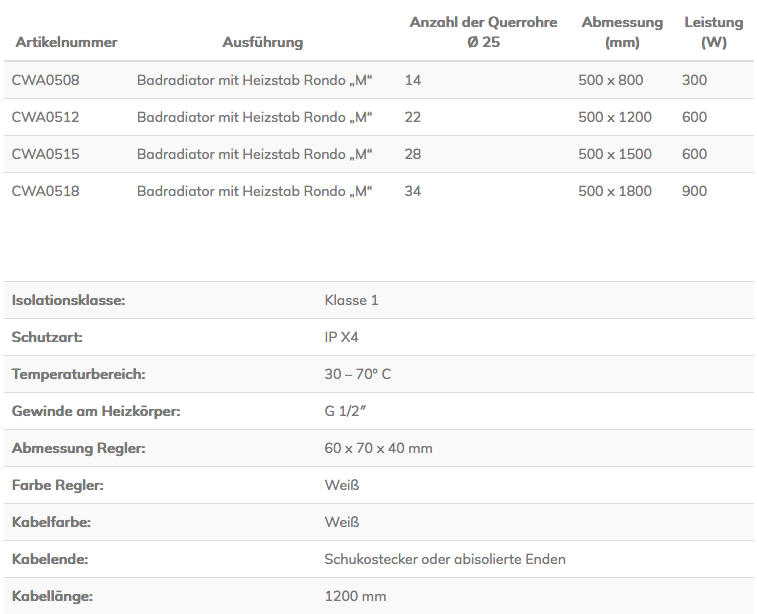 Rondo M Produkt Details