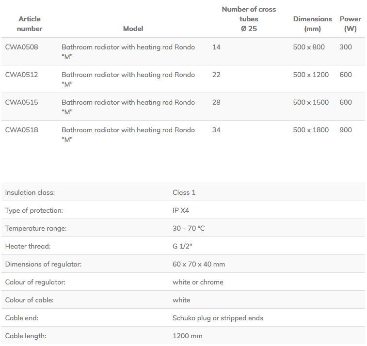 Rondo M product details