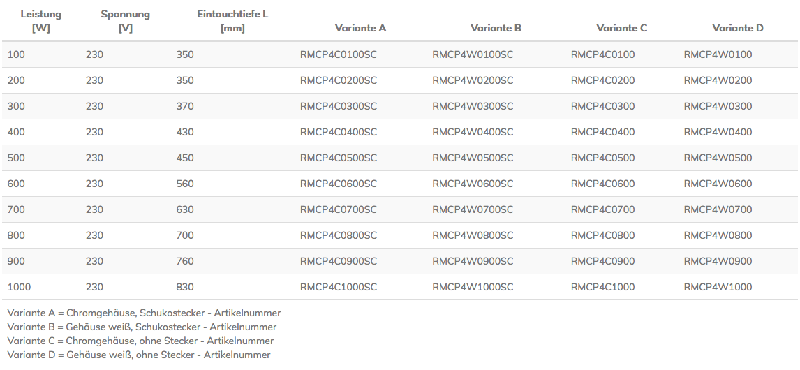 Rondo M Serie Produkt Details