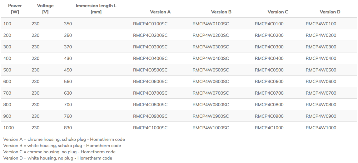 Rondo M line - product details